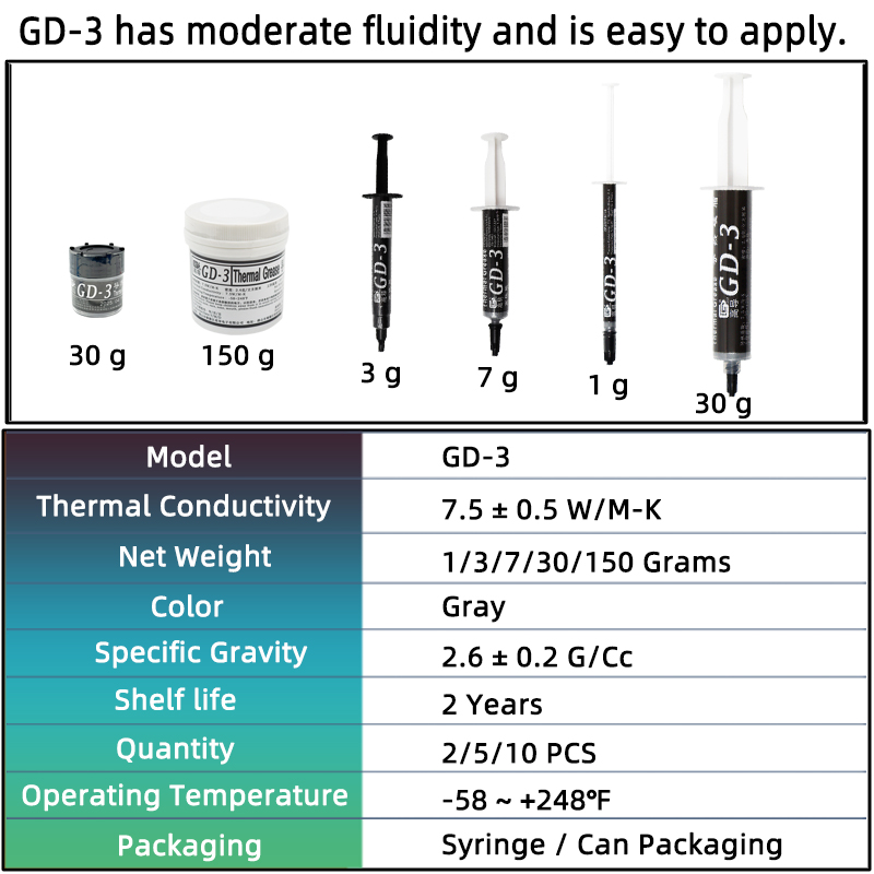 GD-3 7.5W/mk Thermal Paste Per - огляд і ціна Thermal Paste